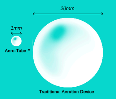 Aero-Tube diffuser Technology bubble