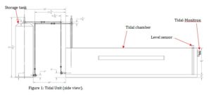 Louisiana State University - Tidal System 1