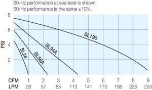 performance curves